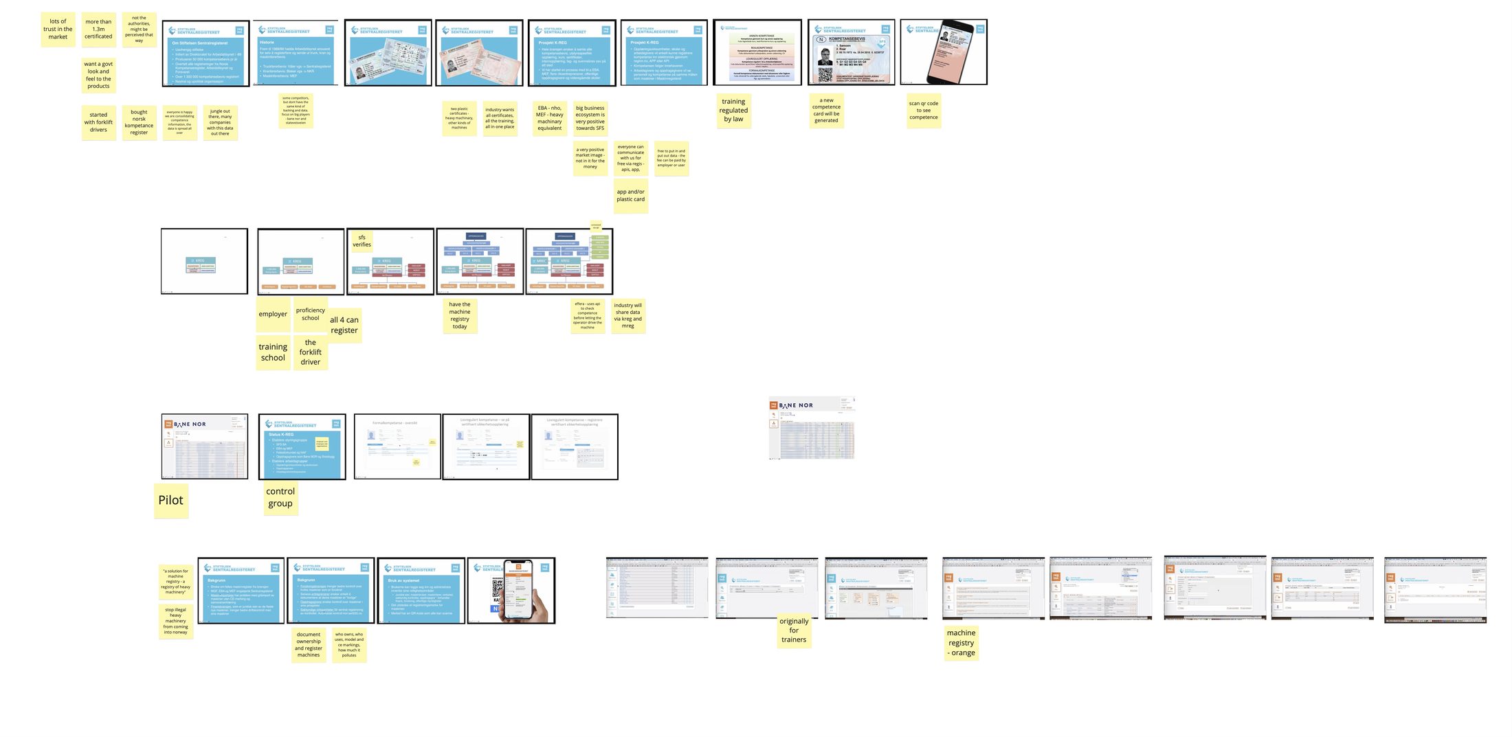 Design sprint wall with annotated screen candidates and sticky notes