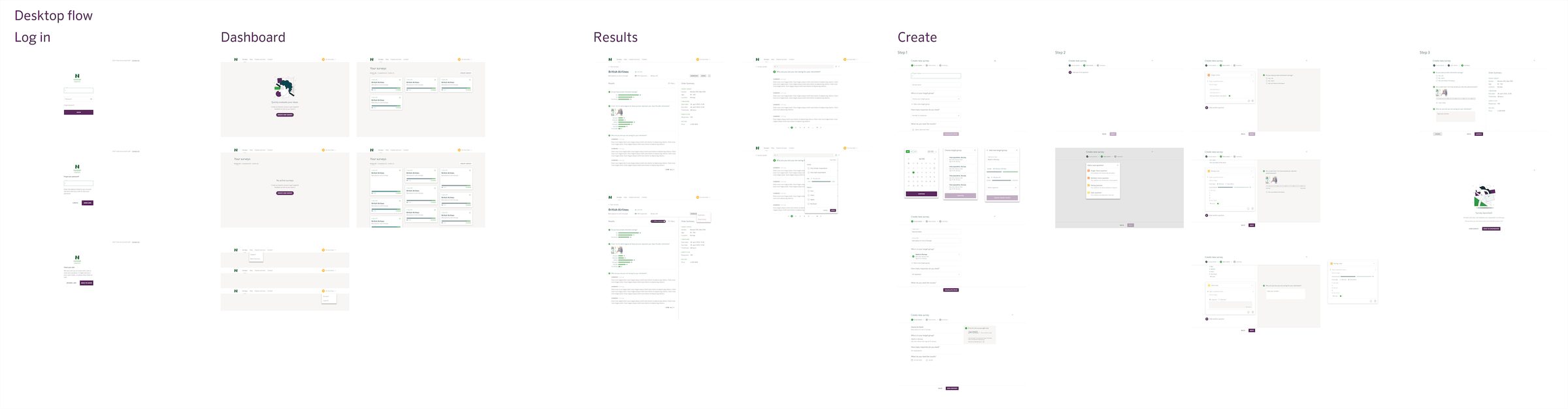 Norstat Express desktop screens: login, dashboard, results, and creation flows