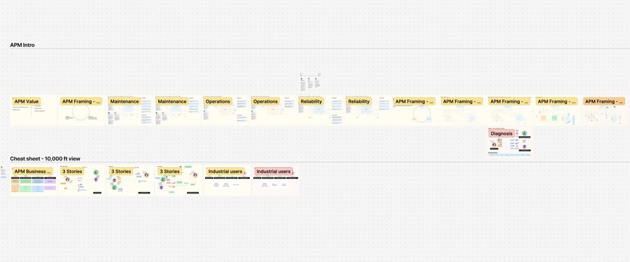 Wall of printed release schedules by product and industry focus
