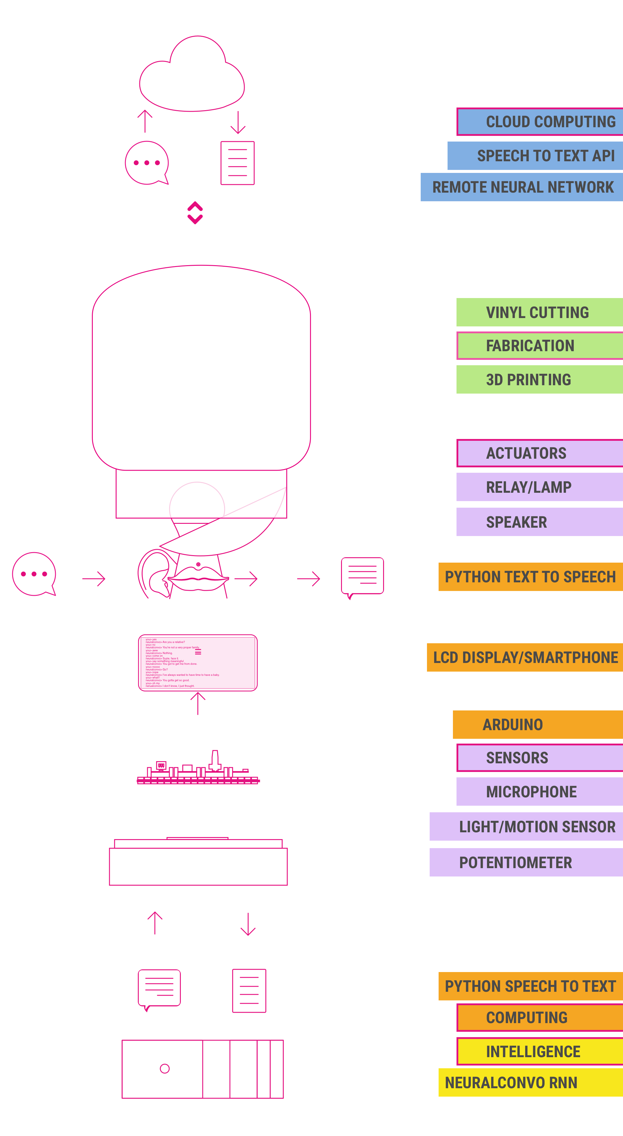 Hearsay material annotation
