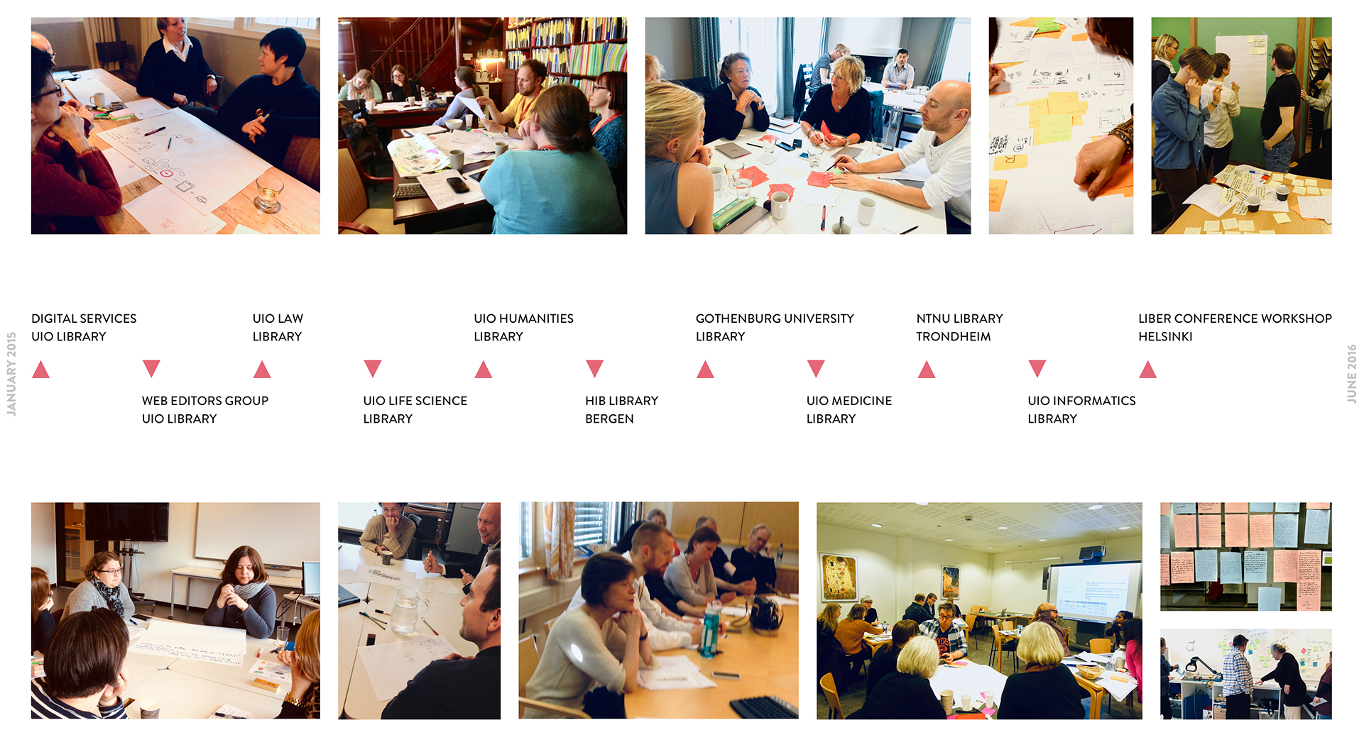 LibraryUX Workshop Timeline