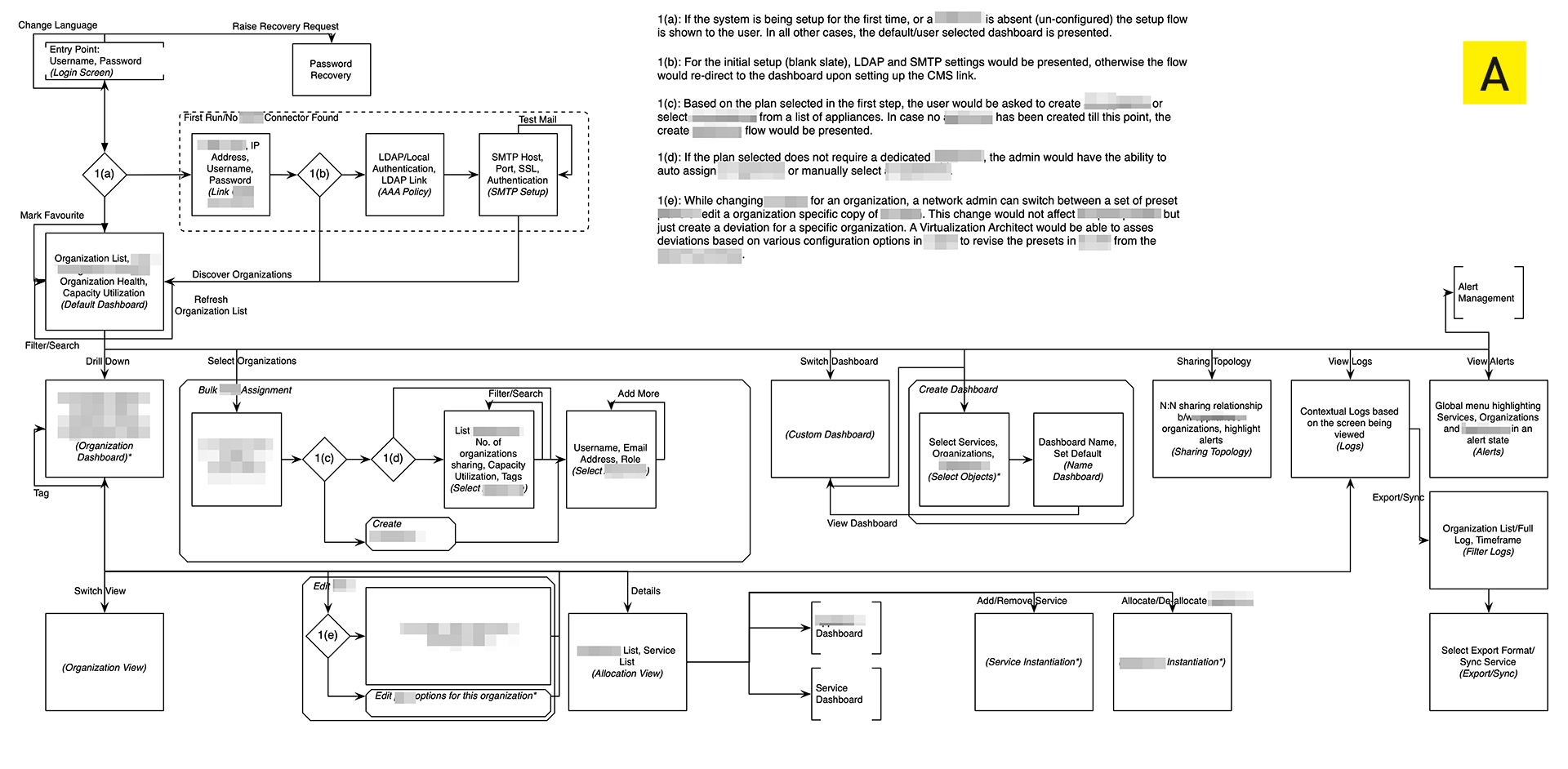 Taskflow Sample SDN App