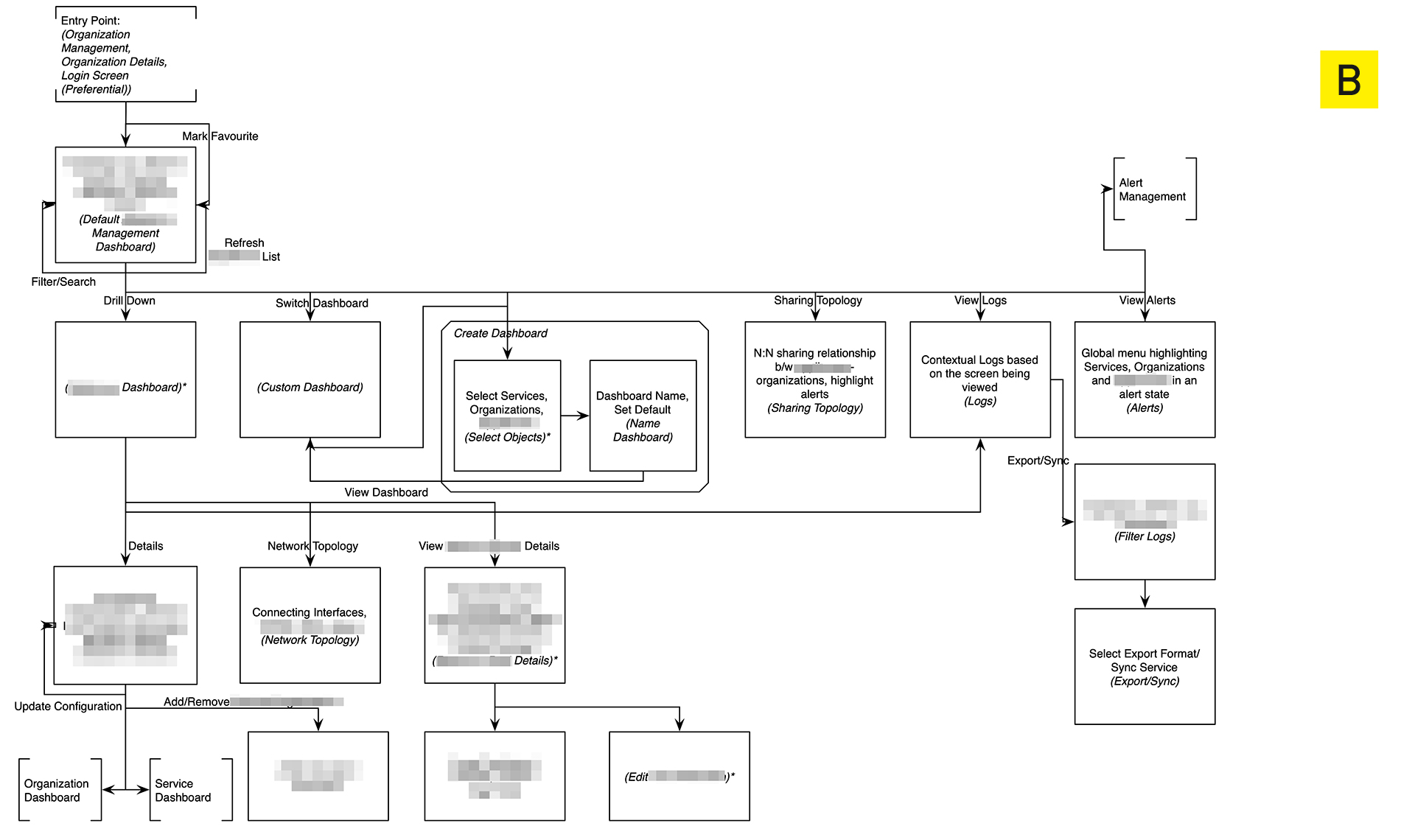 Taskflow Sample SDN App