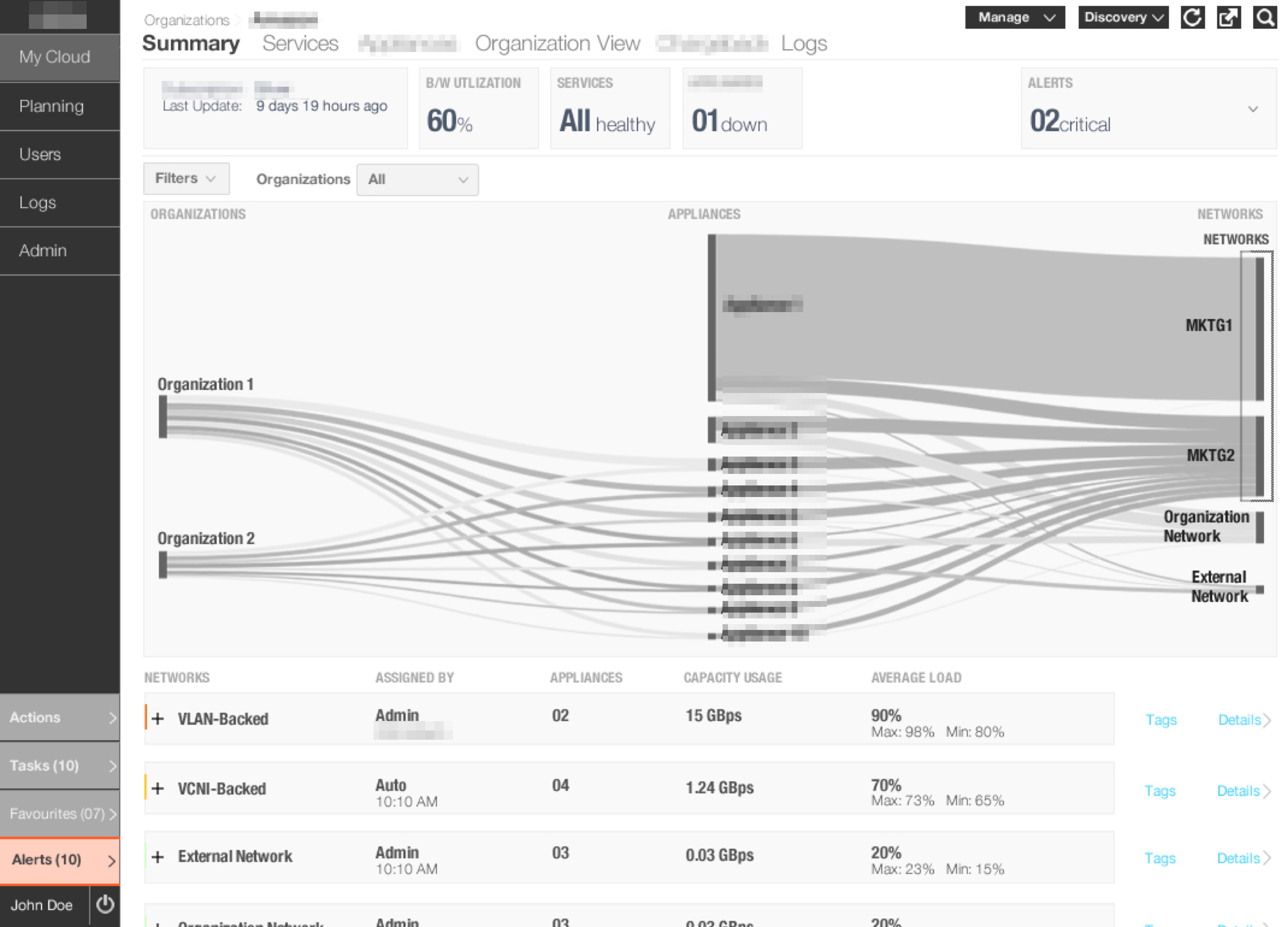 SDN App Detailed Wireframes